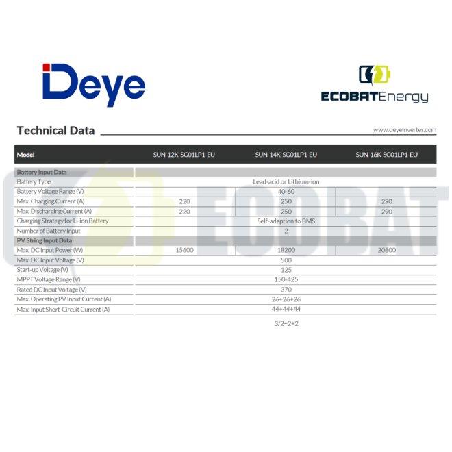 Invertor Deye Hibrid SUN-12K-SG02LP1-EU-AM3-3MPPT