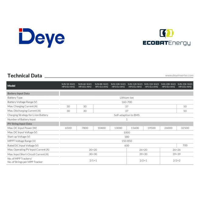 Invertor Deye Hibrid SUN-15K-SG01HP3-EU HV