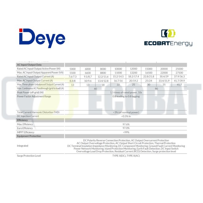 Invertor Deye Hibrid SUN-20K-SG01HP3-EU HV