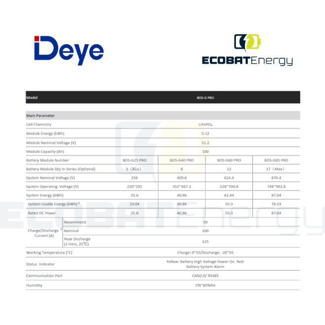 Acumulator Deye  BOS-G Pro 5.12 Kwh HV 