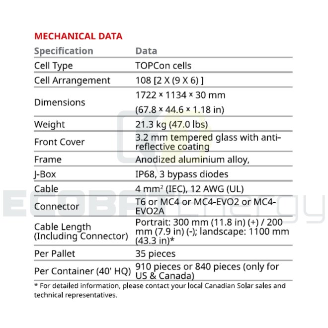 Panou fotovoltaic CanadianSolar 435WP N-Type TOPCon