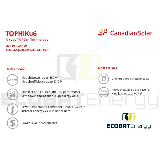 Panou fotovoltaic CanadianSolar 435WP N-Type TOPCon