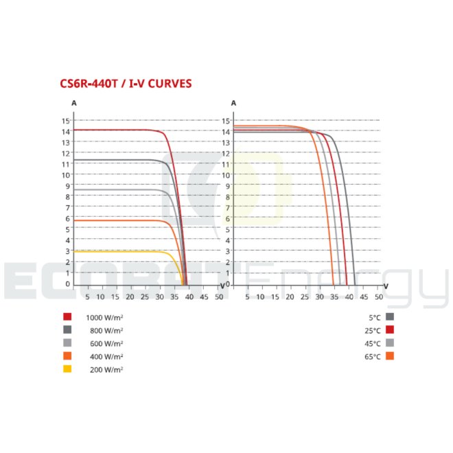 Panou fotovoltaic CanadianSolar 435WP N-Type TOPCon