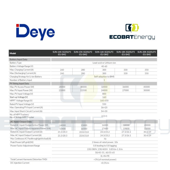 Invertor Deye Hibrid SUN-15K-SG05LP3-EU LV