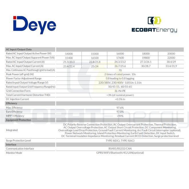 Invertor Deye Hibrid SUN-16K-SG05LP3-EU LV