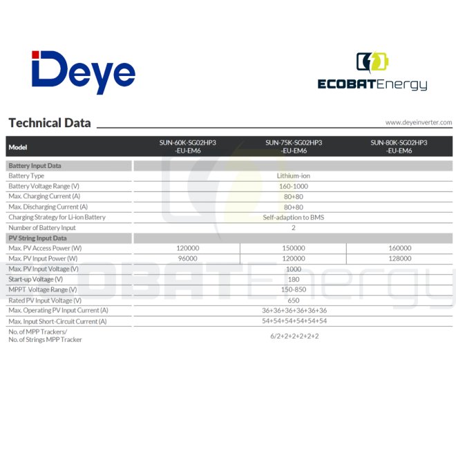 Invertor Deye Hibrid SUN-80K-SG02HP3-EU HV
