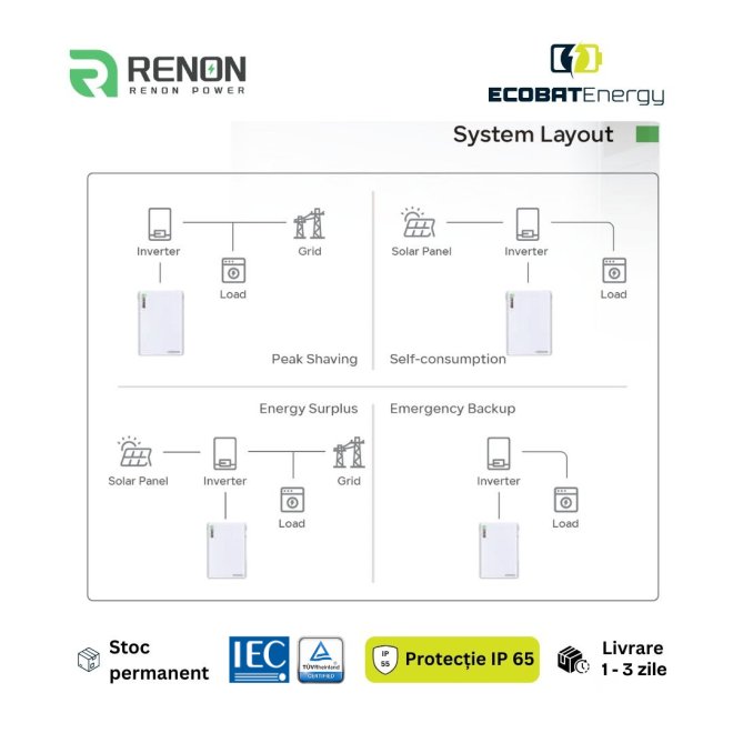 Acumulator Renon Lifepo4 Xcellent Plus 16 kWh 51.2V-314Ah IP65