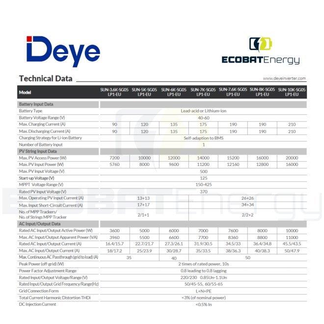 Invertor Deye Hibrid SUN-8K-SG05LP1-EU