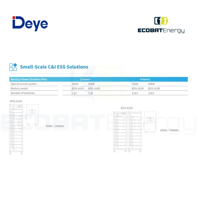 Sistem Stocare Deye BOS-A HV 61.44Kwh IP20