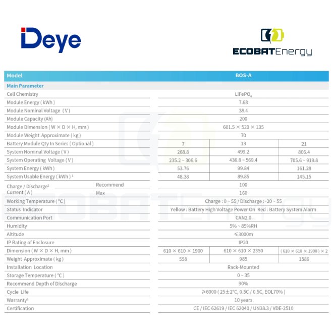 Sistem Stocare Deye BOS-A HV 61.44Kwh IP20