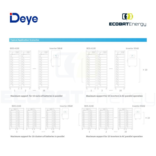 Sistem Stocare Deye BOS-A HV 61.44Kwh IP20