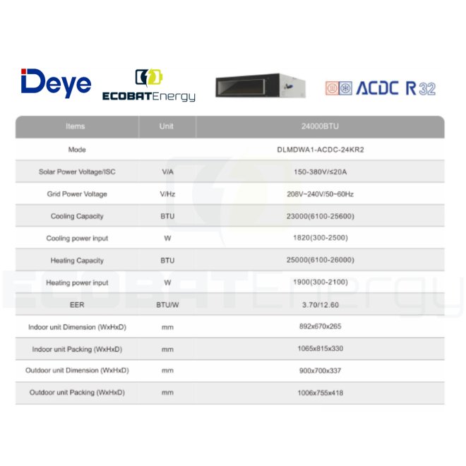 Aer Conditionat Hibrid AC/DC Cassette Type 24.000BTU