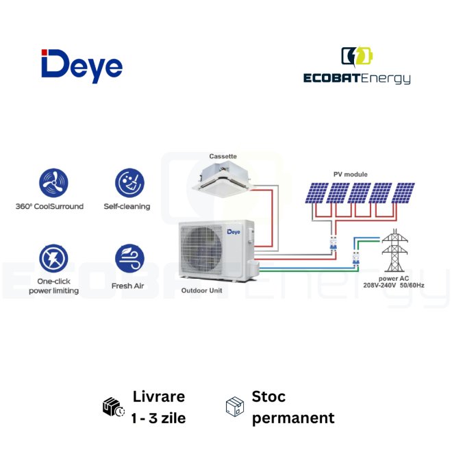 Aer Conditionat Hibrid AC/DC Cassette Type 24.000BTU