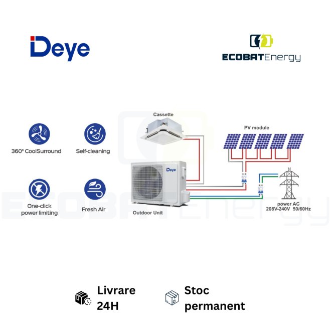 Aer Conditionat Hibrid AC/DC Cassette Type 24.000BTU