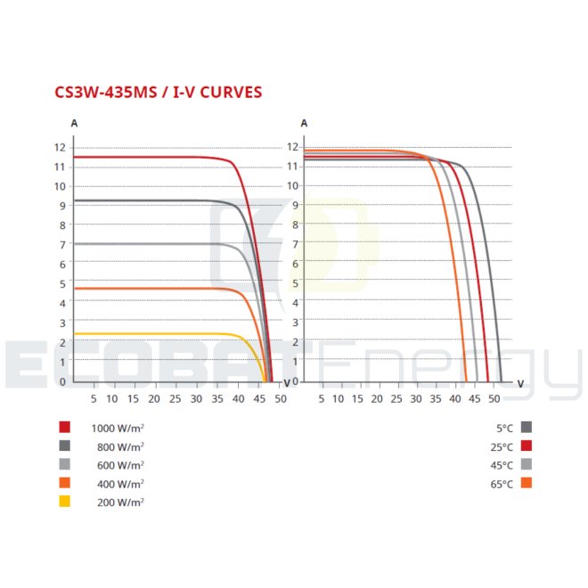 Panou fotovoltaic CanadianSolar 455Wp MONO PERC