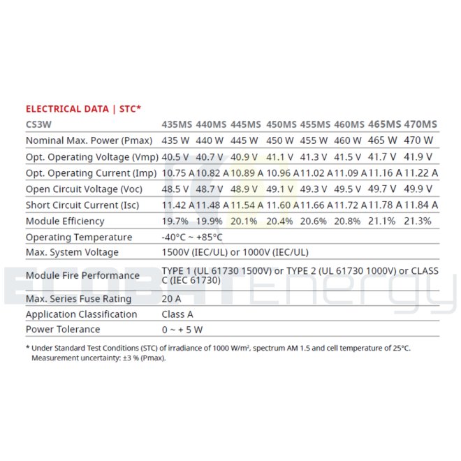 Panou fotovoltaic CanadianSolar 455Wp MONO PERC