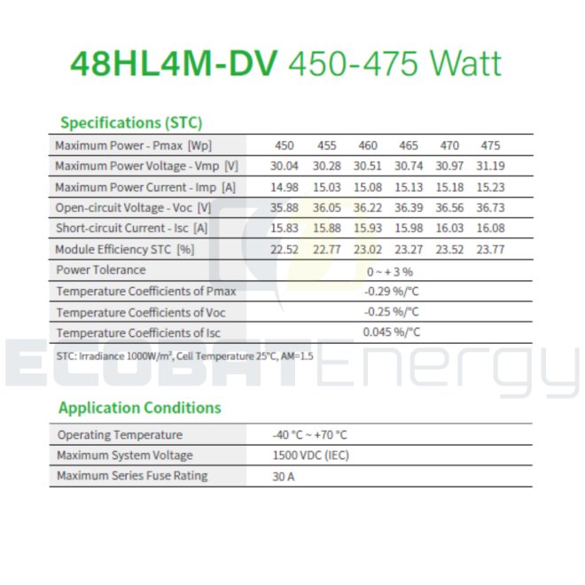 Jinko Solar 455W N-Type Tiger Neo DualG