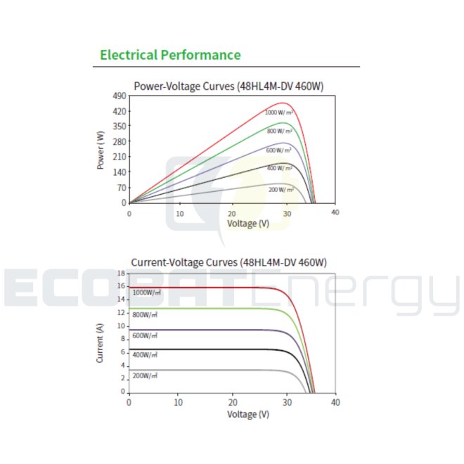 Jinko Solar 455W N-Type Tiger Neo DualG