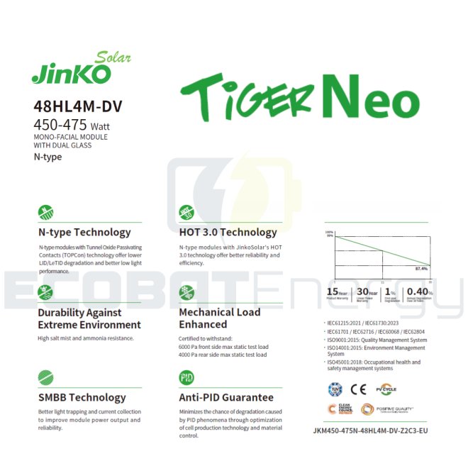 Jinko Solar 455W N-Type Tiger Neo DualG