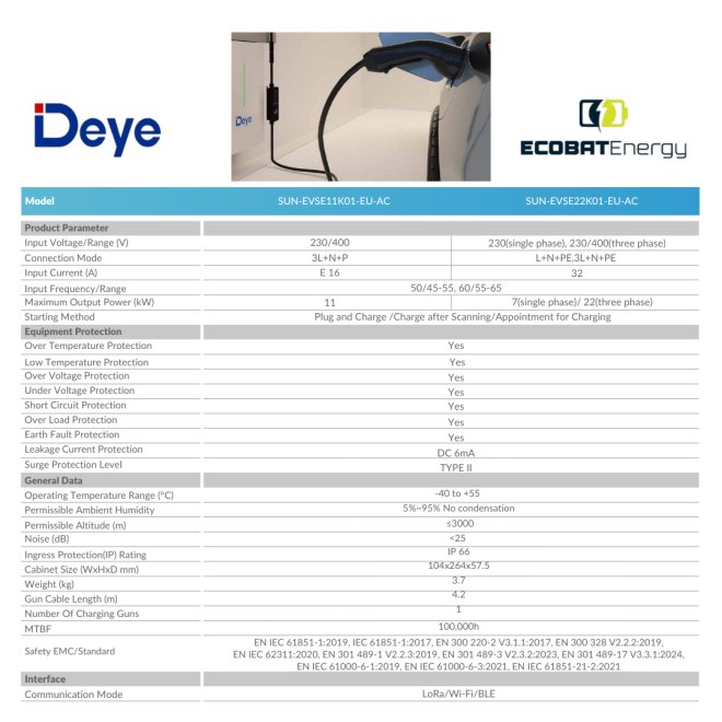 Incarcator Masina Electrica Deye 22KW
