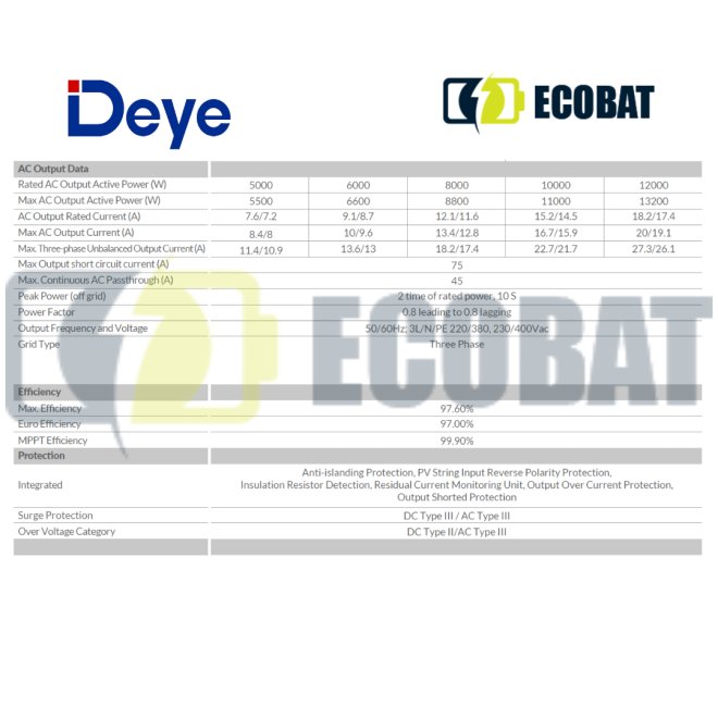 Invertor Deye Hibrid SUN-10K-SG04LP3-EU LV