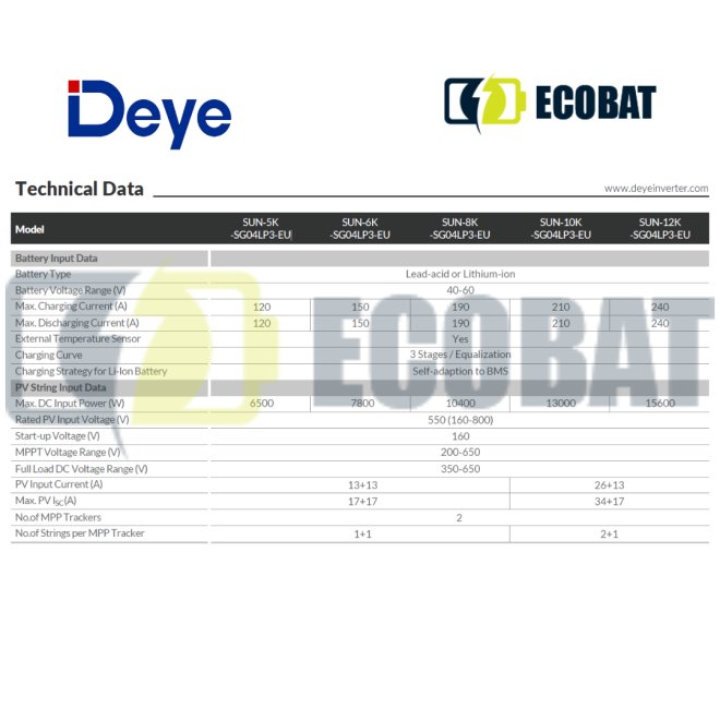 Invertor Deye Hibrid SUN-10K-SG04LP3-EU LV