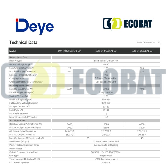 Invertor Deye Hibrid SUN-5K-SG03LP1-EU