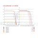 Panou fotovoltaic CanadianSolar C6.2 455WP N-Type TOPCon