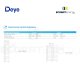Sistem Stocare Deye BOS-A HV 61.44Kwh IP20