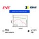 EVE 3,2V